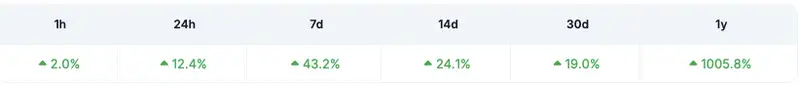BONK cryptocurrency